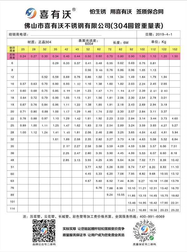 304不銹鋼方矩管理論規格重量表